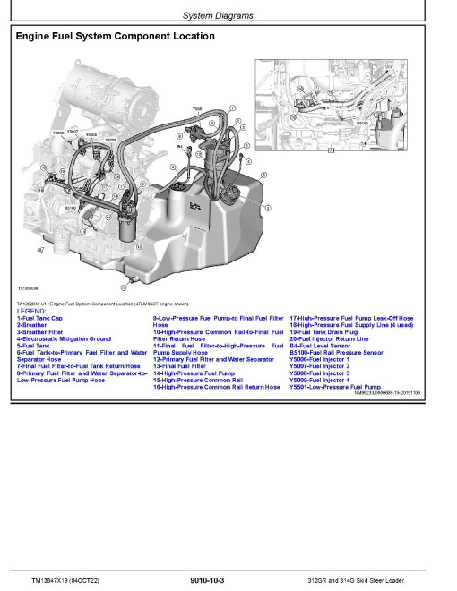 John Deere 312GR and 314G Skid Steer Loaders (SN. from J288093) Operation and Test Manual (TM13847X19) John Deere 312GR and 314G Skid Steer Loaders (SN. from J288093) Operation and Test Manual (TM13847X19)