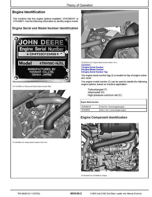 John Deere 316GR and 318G Skid Steer Loaders with Manual Controls (SN. from J288093) Operation and Test Manual (TM13848X19)