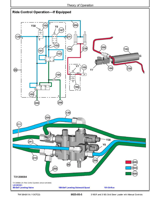 John Deere 316GR and 318G Skid Steer Loaders with Manual Controls (SN. from J288093) Operation and Test Manual (TM13848X19)