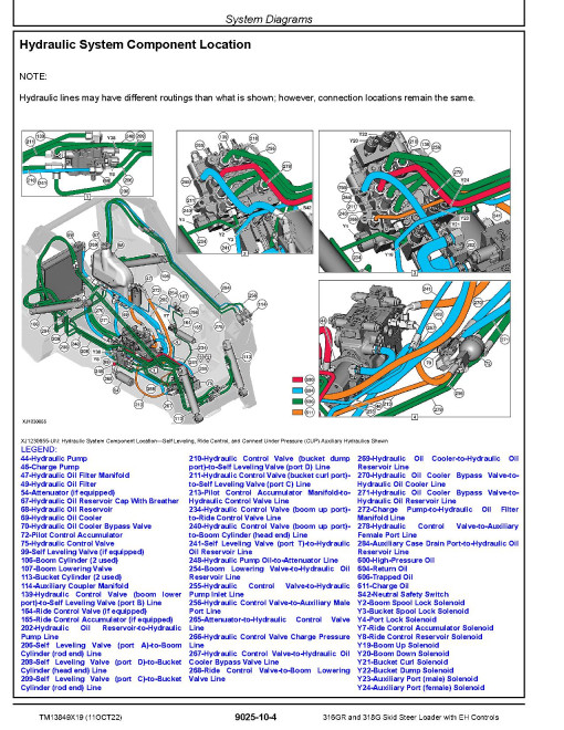 John Deere 316GR and 318G Skid Steer Loaders with EH Controls (SN. from J288093) Operation and Test Manual (TM13849X19) John Deere 316GR and 318G Skid Steer Loaders with EH Controls (SN. from J288093) Operation and Test Manual (TM13849X19)