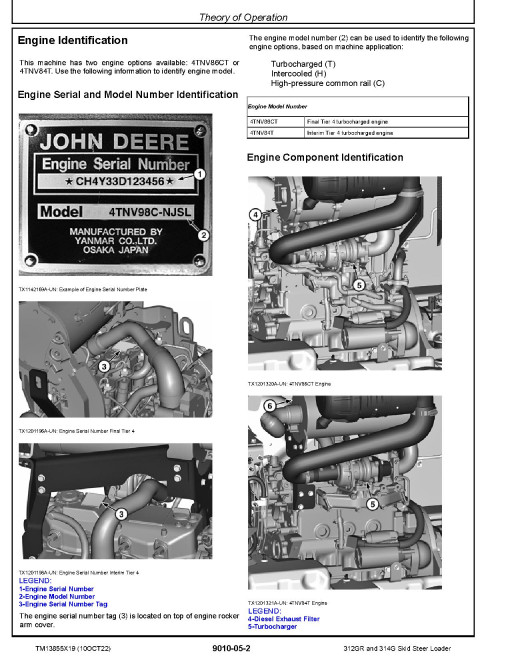 John Deere 312GR and 314G Skid Steer Loaders (SN. from G298752) Operation and Test Manual (TM13855X19)