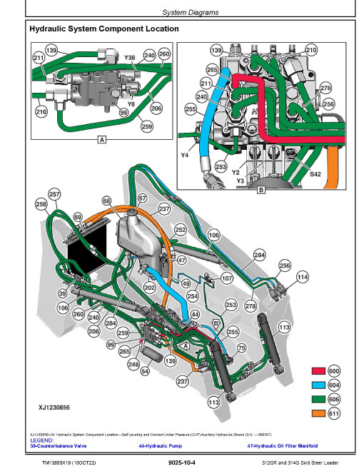 John Deere 312GR and 314G Skid Steer Loaders (SN. from G298752) Operation and Test Manual (TM13855X19)