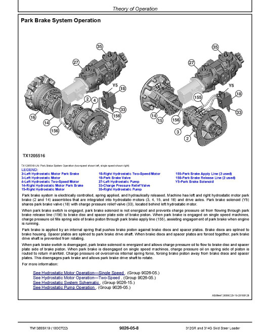 John Deere 312GR and 314G Skid Steer Loaders (SN. from G298752) Operation and Test Manual (TM13855X19)