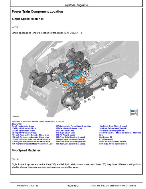 John Deere 316GR and 318G Skid Steer Loaders with EH Controls (SN. from G298752) Operation and Test Manual (TM13857X19) John Deere 316GR and 318G Skid Steer Loaders with EH Controls (SN. from G298752) Operation and Test Manual (TM13857X19)