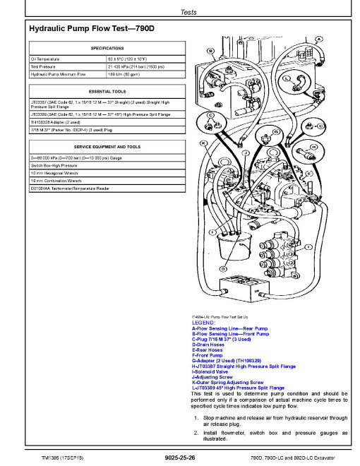John Deere 790D, 790D LC and 892D LC Crawler Excavators Operation and Test Manual (TM1395) John Deere 790D, 790D LC and 892D LC Crawler Excavators Operation and Test Manual (TM1395)