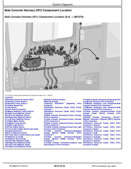 John Deere 337E (SN: C291461-428989) Knuckleboom Log Loaders Operation and Test Manual (TM13994X19) John Deere 337E (SN: C291461-428989) Knuckleboom Log Loaders Operation and Test Manual (TM13994X19)