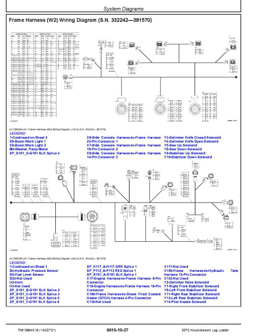 John Deere 337E (SN: C291461-428989) Knuckleboom Log Loaders Operation and Test Manual (TM13994X19) John Deere 337E (SN: C291461-428989) Knuckleboom Log Loaders Operation and Test Manual (TM13994X19)