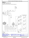 John Deere 3756G and 3756GLC Log Loaders (SN. from D376001) Operation and Test Manual (TM14019X19)