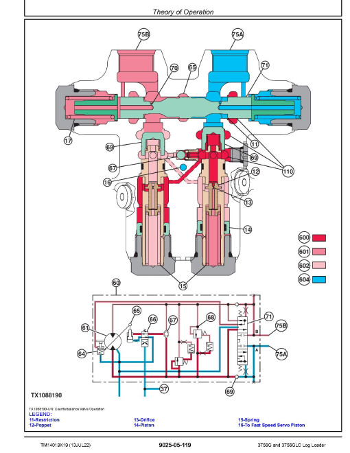 John Deere 3756G and 3756GLC Log Loaders (SN. from D376001) Operation and Test Manual (TM14019X19) John Deere 3756G and 3756GLC Log Loaders (SN. from D376001) Operation and Test Manual (TM14019X19)