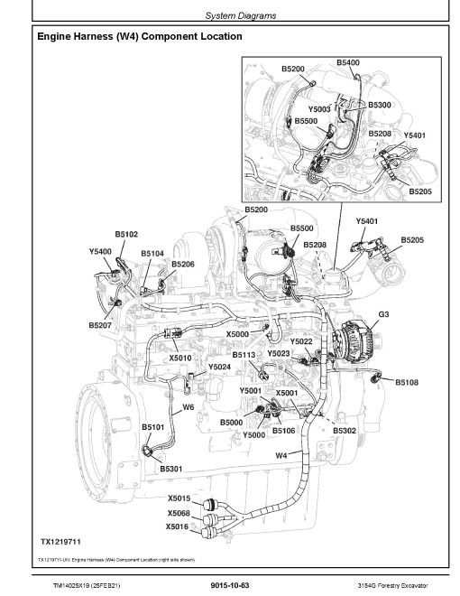 John Deere 3154G (SN. from F310001) Forestry Excavators Operation and Test Manual (TM14025X19) John Deere 3154G (SN. from F310001) Forestry Excavators Operation and Test Manual (TM14025X19)