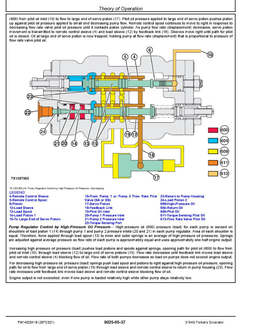 John Deere 3154G (SN. from F310001) Forestry Excavators Operation and Test Manual (TM14025X19) John Deere 3154G (SN. from F310001) Forestry Excavators Operation and Test Manual (TM14025X19)