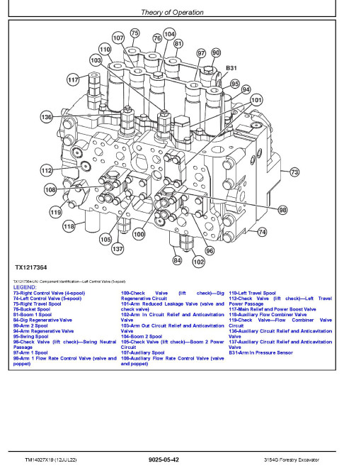 John Deere 3154G (SN: from D310001) Forestry Excavators Operation and Test Manual (TM14027X19) John Deere 3154G (SN: from D310001) Forestry Excavators Operation and Test Manual (TM14027X19)