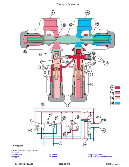 John Deere 3156G (SN. from D316001) Log Loaders Operation and Test Manual (TM14031X19) John Deere 3156G (SN. from D316001) Log Loaders Operation and Test Manual (TM14031X19)