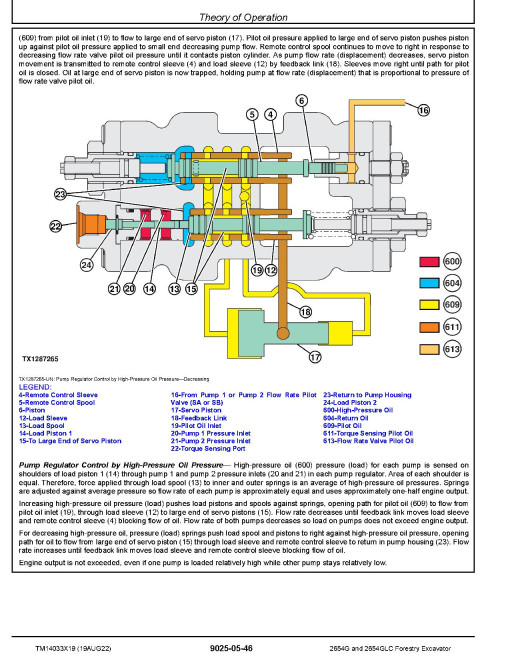 John Deere 2654G and 2654GLC Forestry Excavators (SN. from F260001) Operation and Test Manual (TM14033X19) John Deere 2654G and 2654GLC Forestry Excavators (SN. from F260001) Operation and Test Manual (TM14033X19)
