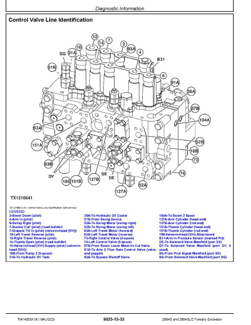 John Deere 2654G and 2654GLC Forestry Excavators (SN. from F260001) Operation and Test Manual (TM14033X19) John Deere 2654G and 2654GLC Forestry Excavators (SN. from F260001) Operation and Test Manual (TM14033X19)