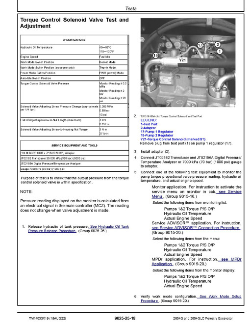 John Deere 2654G and 2654GLC Forestry Excavators (SN. from F260001) Operation and Test Manual (TM14033X19) John Deere 2654G and 2654GLC Forestry Excavators (SN. from F260001) Operation and Test Manual (TM14033X19)
