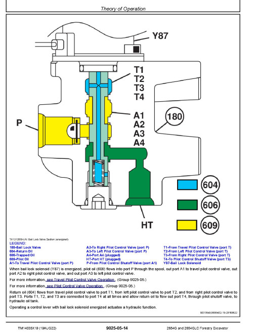 John Deere 2654G (SN from C260001, D260001) Forestry Excavators Operation and Test Manual (TM14035X19) John Deere 2654G (SN from C260001, D260001) Forestry Excavators Operation and Test Manual (TM14035X19)