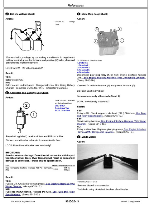 John Deere 2656GLC (SN. from F266001) Log Loaders Operation and Test Manual (TM14037X19) John Deere 2656GLC (SN. from F266001) Log Loaders Operation and Test Manual (TM14037X19)