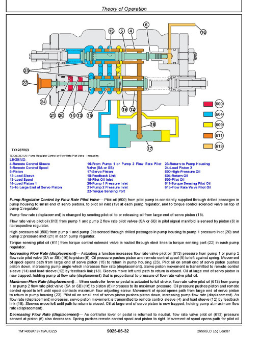 John Deere 2656GLC (SN. from C266001, D266001) Log Loaders Operation and Test Manual (TM14039X19) John Deere 2656GLC (SN. from C266001, D266001) Log Loaders Operation and Test Manual (TM14039X19)