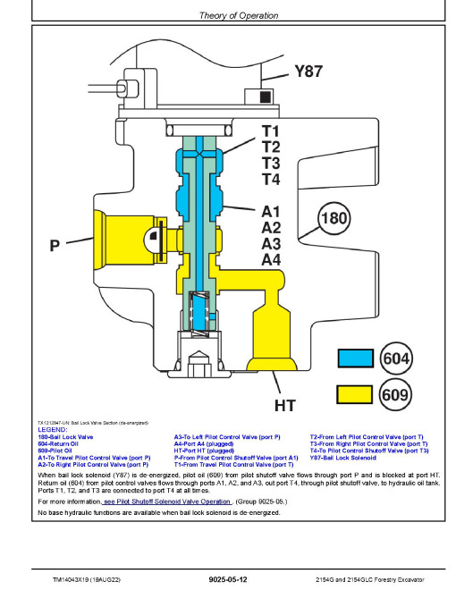 John Deere 2154G and 2154GLC Forestry Excavators (SN. from C212001, D212001) Operation and Test Manual (TM14043X19) John Deere 2154G and 2154GLC Forestry Excavators (SN. from C212001, D212001) Operation and Test Manual (TM14043X19)