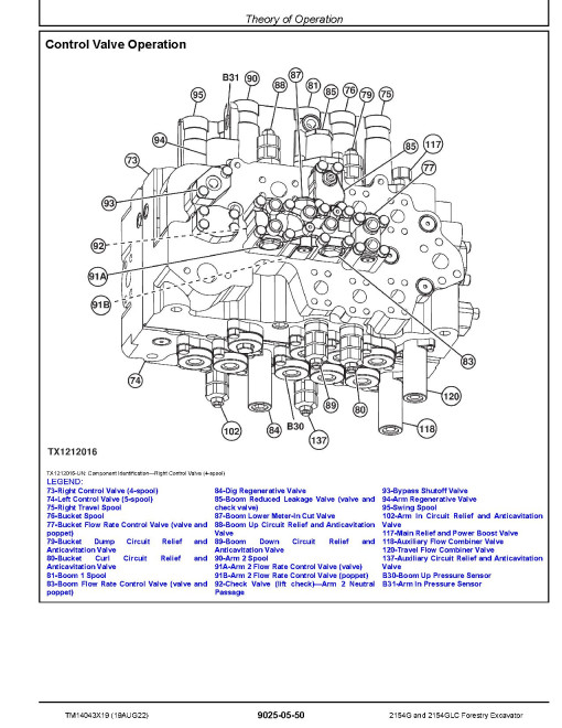 John Deere 2154G and 2154GLC Forestry Excavators (SN. from C212001, D212001) Operation and Test Manual (TM14043X19) John Deere 2154G and 2154GLC Forestry Excavators (SN. from C212001, D212001) Operation and Test Manual (TM14043X19)