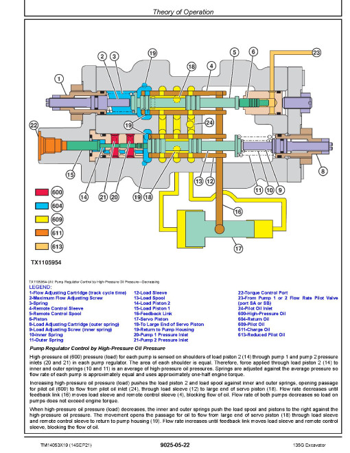 John Deere 135G (SN. from F500001) Crawler Excavators Operation and Test Manual (TM14053X19) John Deere 135G (SN. from F500001) Crawler Excavators Operation and Test Manual (TM14053X19)