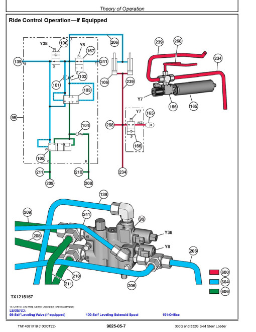 John Deere 330G and 332G Skid Steer Loaders (SN. from F300253) Operation and Test Manual (TM14061X19) John Deere 330G and 332G Skid Steer Loaders (SN. from F300253) Operation and Test Manual (TM14061X19)