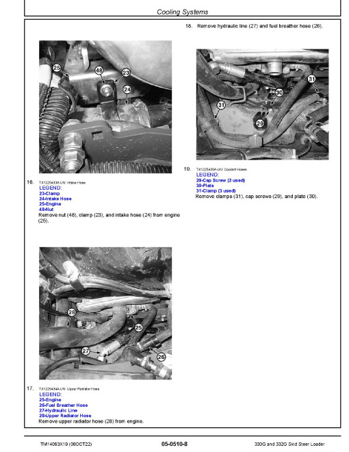 John Deere 330G and 332G Skid Steer Loaders (SN. from F300253) Repair Manual (TM14063X19)
