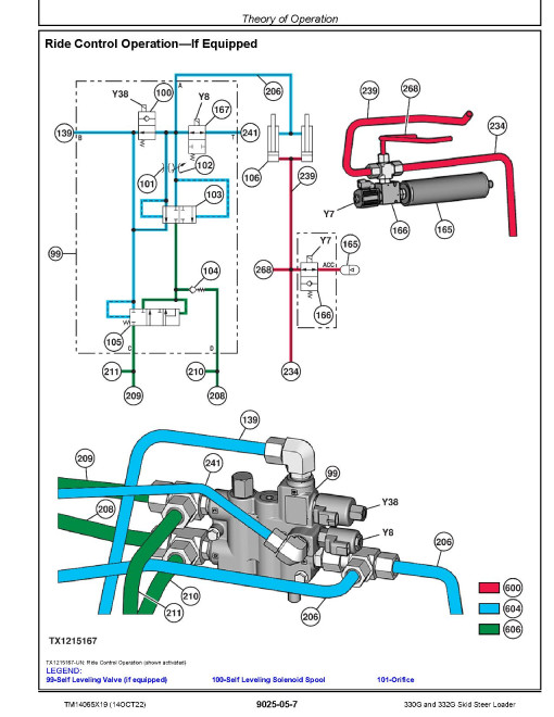 John Deere 330G and 332G Skid Steer Loaders (SN: E314413-387237) Operation and Test Manual (TM14065X19)