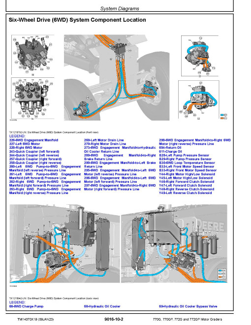 John Deere 770G, 770GP, 772G and 772GP Motor Graders (SN: F678818-680877) Operation and Test Manual (TM14070X19) John Deere 770G, 770GP, 772G and 772GP Motor Graders (SN: F678818-680877) Operation and Test Manual (TM14070X19)