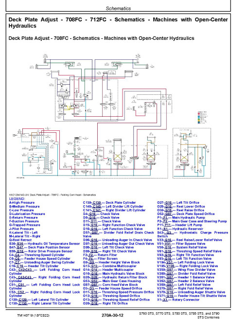 John Deere S760, S770, S780, S785 and S790 MY2018-2019 STS Combines Diagnostic Manual (TM140719) John Deere S760, S770, S780, S785 and S790 MY2018-2019 STS Combines Diagnostic Manual (TM140719)