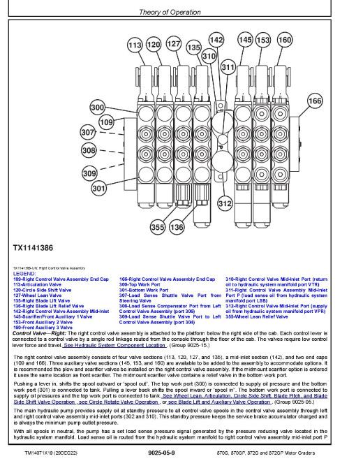 John Deere 870G, 870GP, 872G and 872GP Motor Graders (SN: F678818-680877) Diagnostic Manual (TM14071X19) John Deere 870G, 870GP, 872G and 872GP Motor Graders (SN: F678818-680877) Diagnostic Manual (TM14071X19)