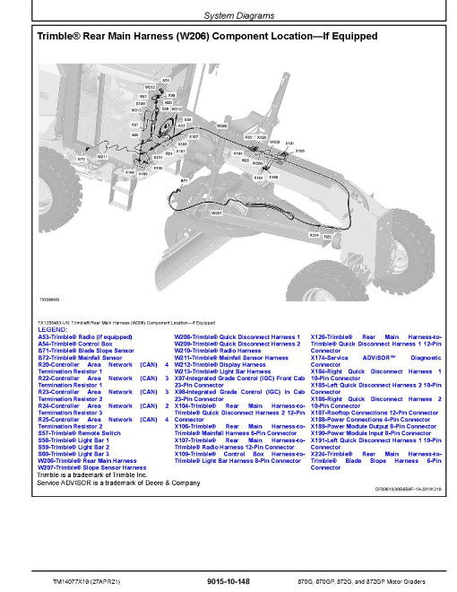 John Deere 870G, 870GP, 872G and 872GP Motor Graders (SN. C678818-680877, D678818-680877) Operation and Test Manual (TM14077X19) John Deere 870G, 870GP, 872G and 872GP Motor Graders (SN. C678818-680877, D678818-680877) Operation and Test Manual (TM14077X19)