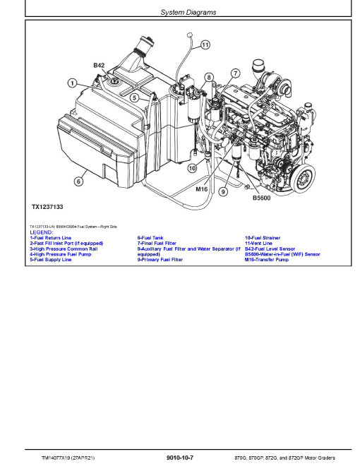 John Deere 870G, 870GP, 872G and 872GP Motor Graders (SN. C678818-680877, D678818-680877) Operation and Test Manual (TM14077X19) John Deere 870G, 870GP, 872G and 872GP Motor Graders (SN. C678818-680877, D678818-680877) Operation and Test Manual (TM14077X19)