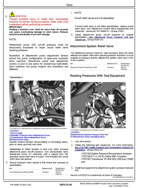 John Deere 803M and 853M Tracked Feller Bunchers (Closed Loop Hydrostatic Drive) Operation and Test Manual (TM14085X19)