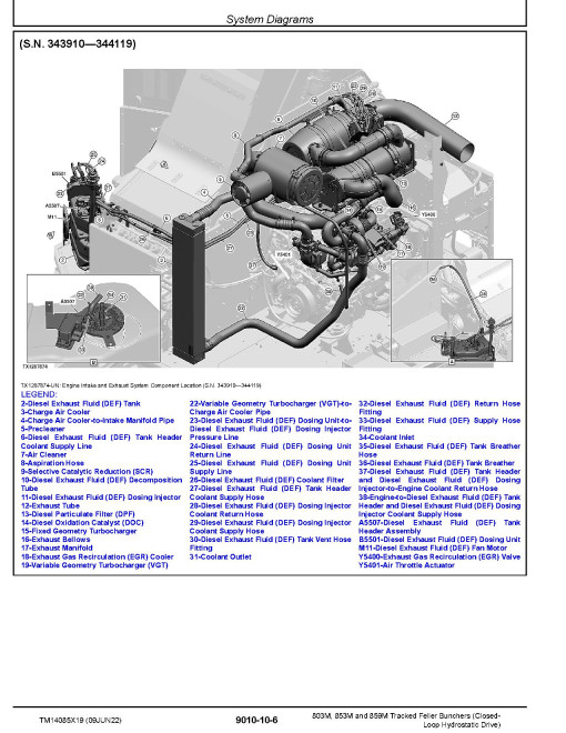 John Deere 803M and 853M Tracked Feller Bunchers (Closed Loop Hydrostatic Drive) Operation and Test Manual (TM14085X19)