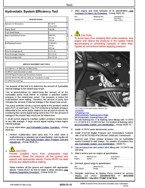 John Deere 859M Tracked Feller Bunchers (Closed-Loop Hydrostatic Drive) Operation and Test Manual (TM14089X19)
