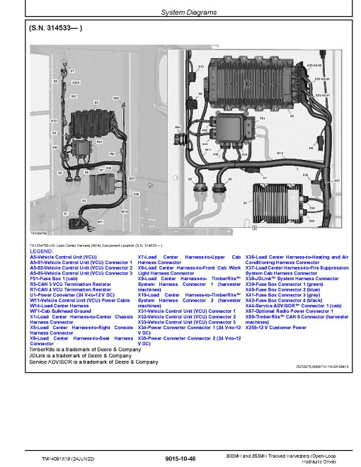 John Deere 803MH and 853MH Harvesters (Open-Loop Hydraulic Drive) Operation and Test Manual (TM14091X19)