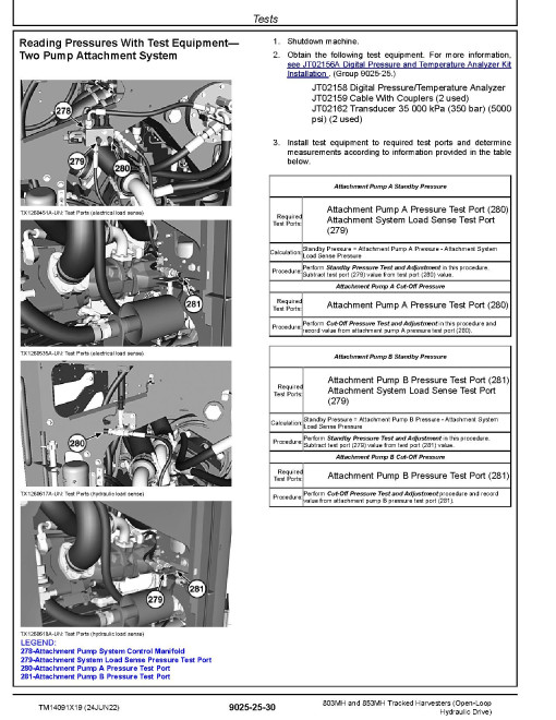 John Deere 803MH and 853MH Harvesters (Open-Loop Hydraulic Drive) Operation and Test Manual (TM14091X19)