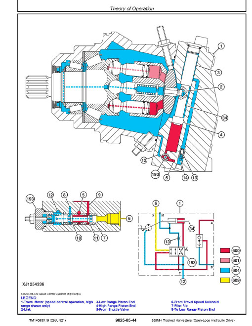 John Deere 859MH Harvesters (Open-Loop Hydraulic Drive) Operation and Test Manual (TM14095X19)