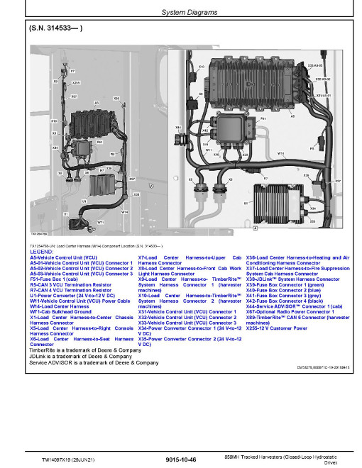 John Deere 859MH Harvesters (Closed-Loop Hydrostatic Drive) Operation and Test Manual (TM14097X19) John Deere 859MH Harvesters (Closed-Loop Hydrostatic Drive) Operation and Test Manual (TM14097X19)