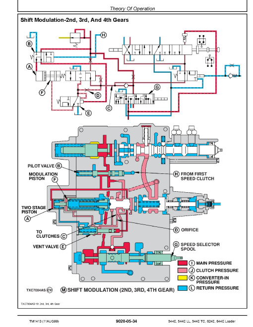 John Deere 544E, 624E, 644E 4WD Loaders, 544E LL Log Loaders and 544E TC Tool Cariers Operation and Test Manual (TM1413) John Deere 544E, 624E, 644E 4WD Loaders, 544E LL Log Loaders and 544E TC Tool Cariers Operation and Test Manual (TM1413)
