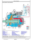 John Deere 524K-II (SN. from F677549) 4WD Loaders Operation and Test Manual (TM14138X19)