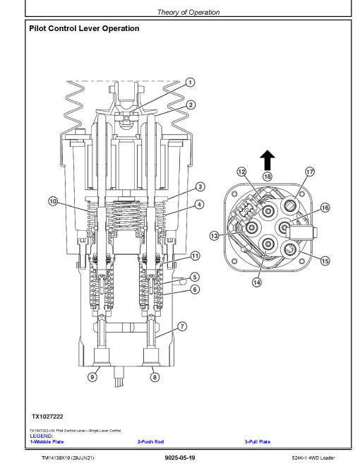 John Deere 524K-II (SN. from D677549) 4WD Loaders Operation and Test Manual (TM14139X19) John Deere 524K-II (SN. from D677549) 4WD Loaders Operation and Test Manual (TM14139X19)