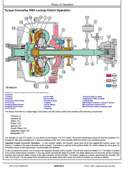 John Deere 544K-II (SN. from D677549) 4WD Loaders Operation and Test Manual (TM14143X19) John Deere 544K-II (SN. from D677549) 4WD Loaders Operation and Test Manual (TM14143X19)