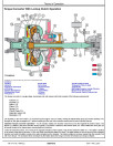 John Deere 624K-II (SN. from C677549, D677549) 4WD Loaders Operation and Test Manual (TM14147X19)