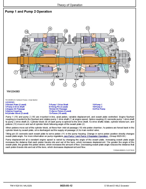 John Deere E130 and E140LC Crawler Excavators (SN. from D300003) Operation and Test Manual (TM14152X19) John Deere E130 and E140LC Crawler Excavators (SN. from D300003) Operation and Test Manual (TM14152X19)