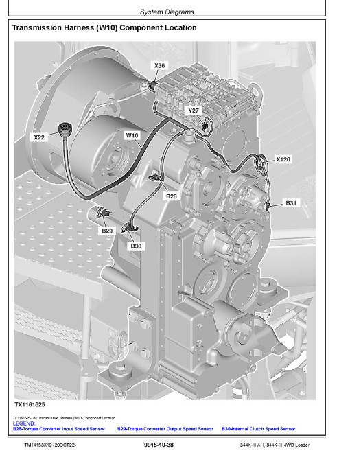 John Deere 844K-III and 844K-III AH 4WD Loaders (SN. from F677782) Operation and Test Manual (TM14158X19) John Deere 844K-III and 844K-III AH 4WD Loaders (SN. from F677782) Operation and Test Manual (TM14158X19)