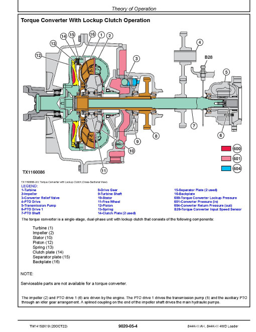 John Deere 844K-III and 844K-III AH 4WD Loaders (SN. from F677782) Operation and Test Manual (TM14158X19) John Deere 844K-III and 844K-III AH 4WD Loaders (SN. from F677782) Operation and Test Manual (TM14158X19)