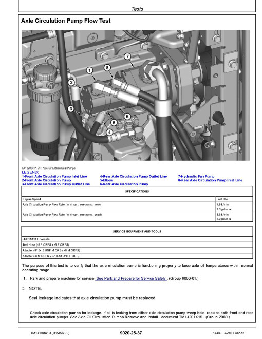 John Deere 544K-II (SN. from D001001) 4WD Loaders Operation and Test Manual (TM14198X19) John Deere 544K-II (SN. from D001001) 4WD Loaders Operation and Test Manual (TM14198X19)